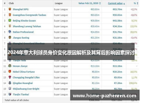 2024年意大利球员身价变化原因解析及其背后影响因素探讨