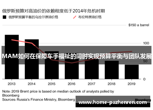MAM如何在保障车手福祉的同时实现预算平衡与团队发展