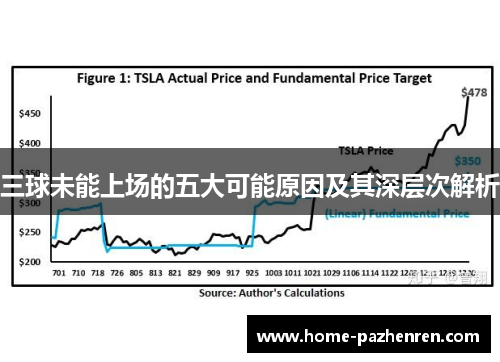 三球未能上场的五大可能原因及其深层次解析