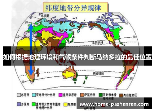 如何根据地理环境和气候条件判断马纳多拉的最佳位置