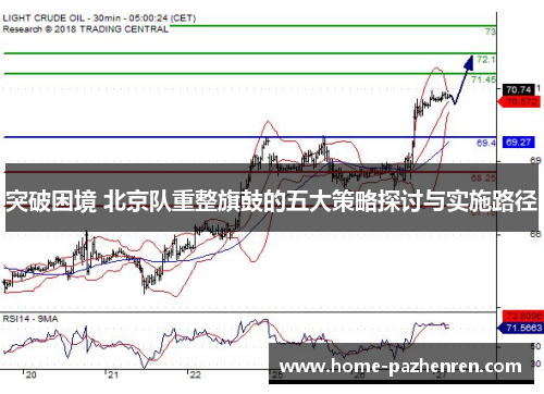 突破困境 北京队重整旗鼓的五大策略探讨与实施路径