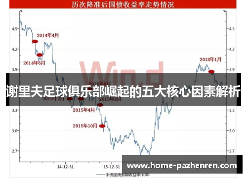 谢里夫足球俱乐部崛起的五大核心因素解析