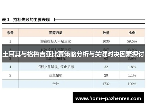 土耳其与格鲁吉亚比赛策略分析与关键对决因素探讨