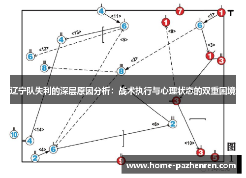 辽宁队失利的深层原因分析：战术执行与心理状态的双重困境