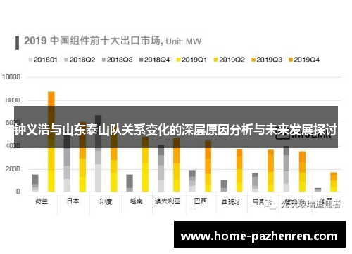 钟义浩与山东泰山队关系变化的深层原因分析与未来发展探讨